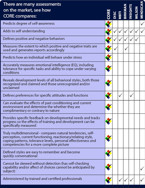 CORE Comparison graph 1