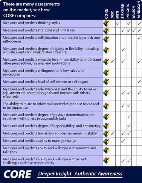 CORE Comparison graph 2